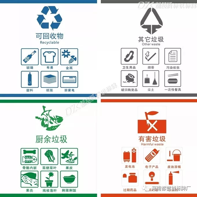 垃圾分類標識